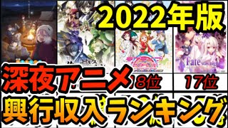 深夜アニメ興行収入ランキングTOP20【2022年版】