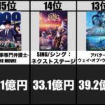 【アニメの強さ】2022年映画興行収入ランキングTOP20