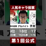 呪術廻戦人気キャラ投票【第1回公式】#呪術廻戦 #jujutsukaisen #anime #人気キャラ